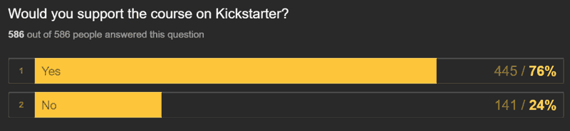 The picture shows 445 persons said they&rsquo;d support the kickstarter