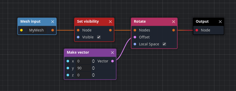 Concept graph example