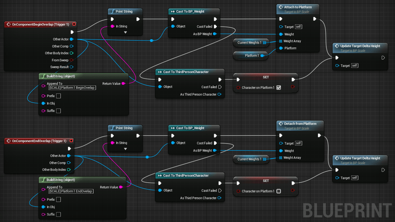 Unreal&rsquo;s blueprints